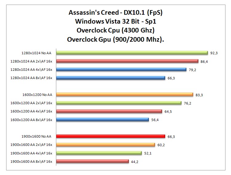 Assasins Creed oc.jpg Assasins Creed oc.jpg